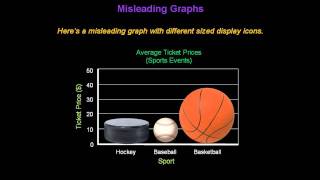 Identifying Misleading Graphs  Konst Math [upl. by Vivienne]