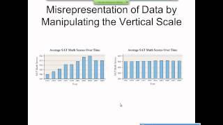 Elementary Statistics Graphical Misrepresentations of Data [upl. by Attenwahs798]